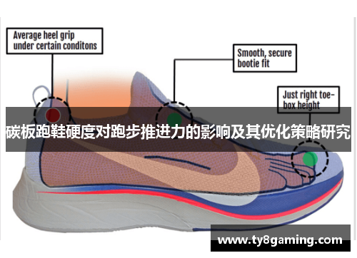 碳板跑鞋硬度对跑步推进力的影响及其优化策略研究